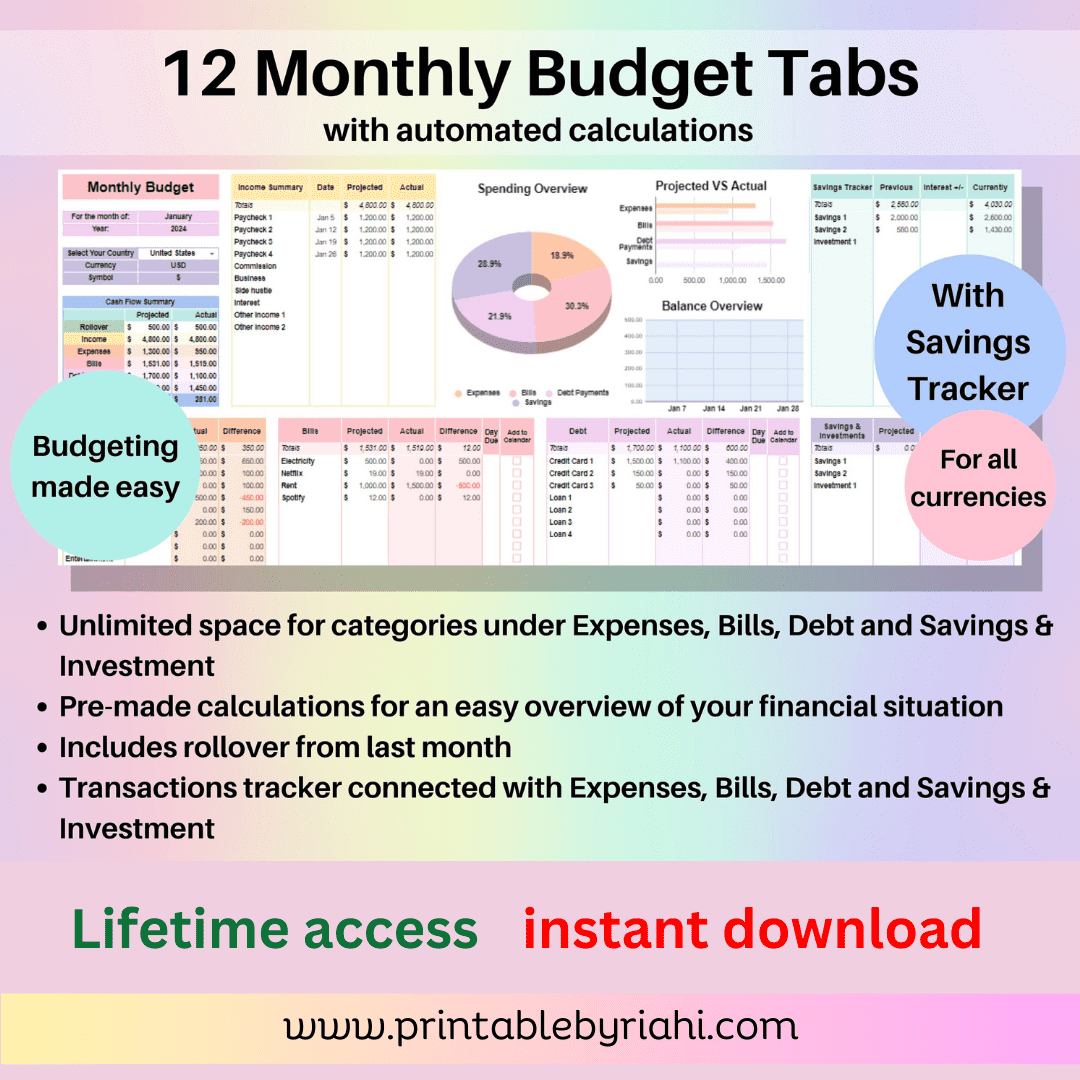 Screenshot of the Printablebyriahi Annual & Monthly Budget Spreadsheet showing detailed budget categories and financial charts.